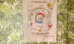Seasonal Signs Tea Towel/Wall Hanging